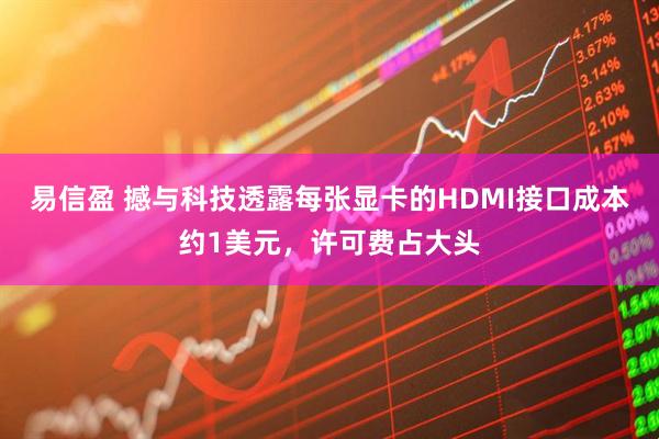 易信盈 撼与科技透露每张显卡的HDMI接口成本约1美元，许可费占大头